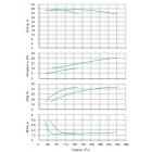 Установка Wilo CO 2 BL 100/315-18.5/4/SK-FFS-R-CS - монтаж, фото