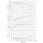 Установка Wilo CO 2 BL 100/330-30/4/SK-FFS-R-CS - монтаж, фото