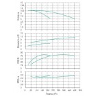 Установка Wilo CO 2 BL 125/185-5.5/4/SK-FFS-R-CS - монтаж, фото