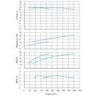 Установка Wilo CO 2 BL 125/265-15/4/SK-FFS-R-CS - монтаж, фото