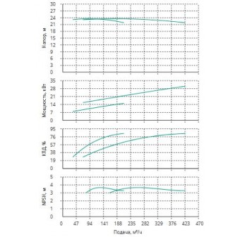 Установка Wilo CO 2 BL 125/265-15/4/SK-FFS-R-CS