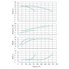 Установка Wilo CO 2 BL 125/265-18.5/4/SK-FFS-R-CS - монтаж, фото