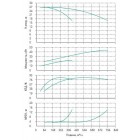 Установка Wilo CO 2 BL 125/275-22/4/SK-FFS-R-CS - монтаж, фото