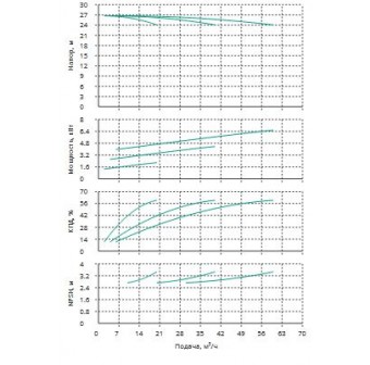 Установка Wilo CO 3 BL 32/140-2.2/2/SK-FFS-R-CS