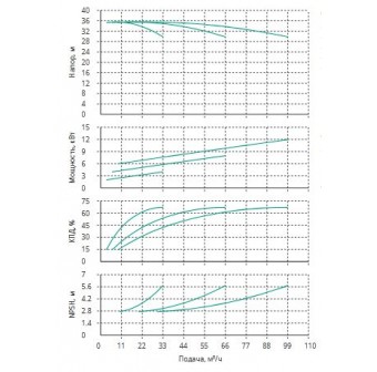 Установка Wilo CO 3 BL 32/160-4/2/SK-FFS-R-CS