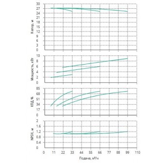 Установка Wilo CO 3 BL 40/140-3/2/SK-FFS-R-CS
