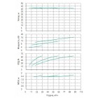 Установка Wilo CO 3 BL 40/170-5.5/2/SK-FFS-R-CS - монтаж, фото