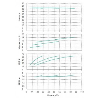 Установка Wilo CO 3 BL 40/170-5.5/2/SK-FFS-R-CS