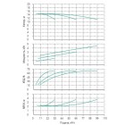 Установка Wilo CO 3 BL 40/210-1.5/4/SK-FFS-R-CS - монтаж, фото
