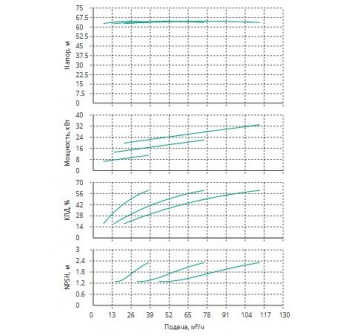 Установка Wilo CO 3 BL 40/220-11/2/SK-FFS-R-CS