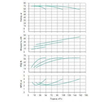 Установка Wilo CO 3 BL 40/230-15/2/SK-FFS-R-CS