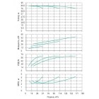Установка Wilo CO 3 BL 40/240-18.5/2/SK-FFS-R-CS - монтаж, фото