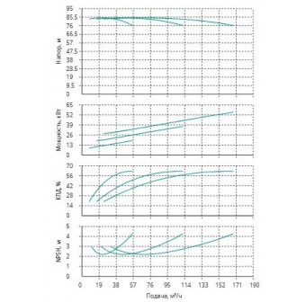 Установка Wilo CO 3 BL 40/240-18.5/2/SK-FFS-R-CS
