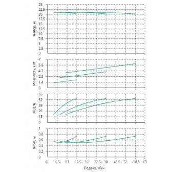 Установка Wilo CO 3 BL 40/240-2.2/4/SK-FFS-R-CS