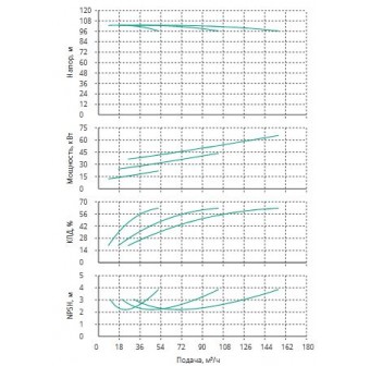 Установка Wilo CO 3 BL 40/260-22/2/SK-FFS-R-CS