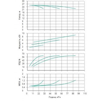 Установка Wilo CO 3 BL 40/265-3/4/SK-FFS-R-CS
