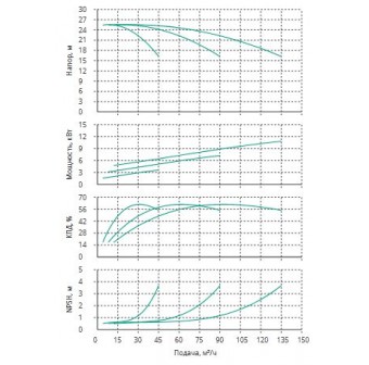Установка Wilo CO 3 BL 40/265-4/4/SK-FFS-R-CS