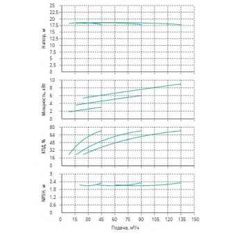Установка Wilo CO 3 BL 50/120-3/2/SK-FFS-R-CS