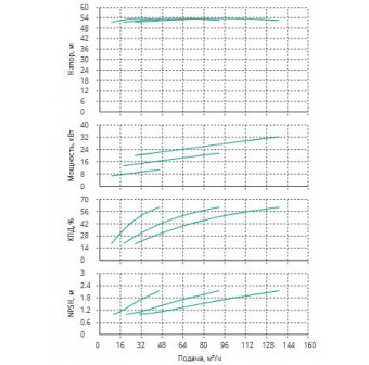 Установка Wilo CO 3 BL 50/200-11/2/SK-FFS-R-CS