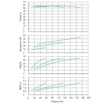 Установка Wilo CO 3 BL 50/210-15/2/SK-FFS-R-CS