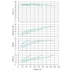 Установка Wilo CO 3 BL 50/220-18.5/2/SK-FFS-R-CS - монтаж, фото