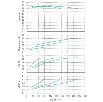 Установка Wilo CO 3 BL 50/220-18.5/2/SK-FFS-R-CS