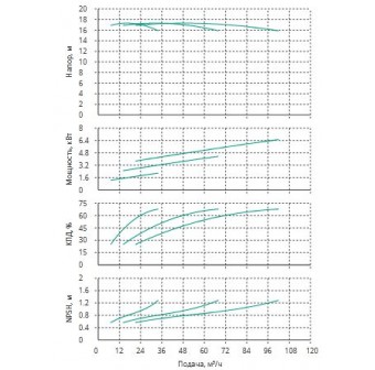 Установка Wilo CO 3 BL 50/220-2.2/4/SK-FFS-R-CS