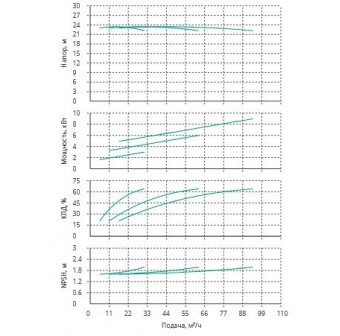 Установка Wilo CO 3 BL 50/250-3/4/SK-FFS-R-CS