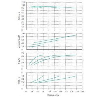 Установка Wilo CO 3 BL 50/260-30/2/SK-FFS-R-CS
