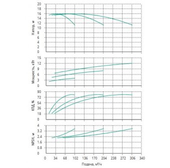 Установка Wilo CO 3 BL 65/120-4/2/SK-FFS-R-CS