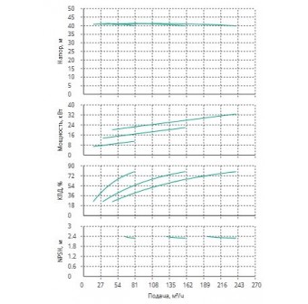 Установка Wilo CO 3 BL 65/170-11/2/SK-FFS-R-CS