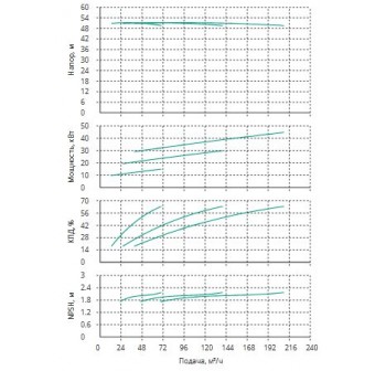 Установка Wilo CO 3 BL 65/190-15/2/SK-FFS-R-CS