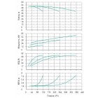 Установка Wilo CO 3 BL 65/190-18.5/2/SK-FFS-R-CS - монтаж, фото