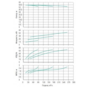 Установка Wilo CO 3 BL 65/210-18.5/2/SK-FFS-R-CS