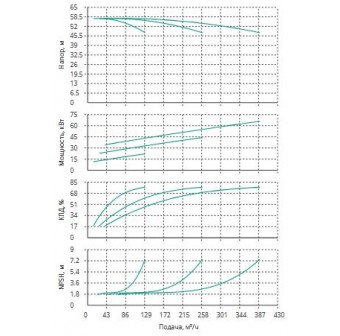 Установка Wilo CO 3 BL 65/210-22/2/SK-FFS-R-CS