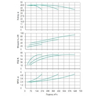 Установка Wilo CO 3 BL 80/200-30/2/SK-FFS-R-CS