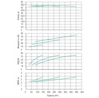 Установка Wilo CO 3 BL 80/210-30/2/SK-FFS-R-CS