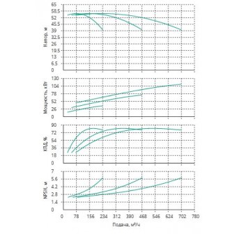Установка Wilo CO 3 BL 80/210-37/2/SK-FFS-R-CS