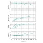 Установка Wilo CO 3 BL 80/220-5.5/4/SK-FFS-R-CS - монтаж, фото