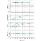 Установка Wilo CO 3 BL 80/250-5.5/4/SK-FFS-R-CS - монтаж, фото