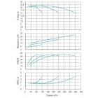 Установка Wilo CO 3 BL 80/250-7.5/4/SK-FFS-R-CS - монтаж, фото