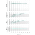 Установка Wilo CO 3 BL 100/220-5.5/4/SK-FFS-R-CS - монтаж, фото