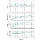 Установка Wilo CO 3 BL 100/220-7.5/4/SK-FFS-R-CS - монтаж, фото