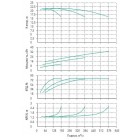 Установка Wilo CO 3 BL 100/250-11/4/SK-FFS-R-CS - монтаж, фото