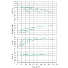 Установка Wilo CO 3 BL 125/185-5.5/4/SK-FFS-R-CS - монтаж, фото
