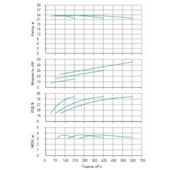 Установка Wilo CO 3 BL 125/265-15/4/SK-FFS-R-CS