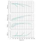 Установка Wilo CO 3 BL 125/265-18.5/4/SK-FFS-R-CS - монтаж, фото
