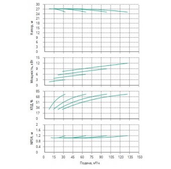 Установка Wilo CO 4 BL 40/140-3/2/SK-FFS-R-CS