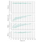 Установка Wilo CO 4 BL 40/170-5.5/2/SK-FFS-R-CS - монтаж, фото