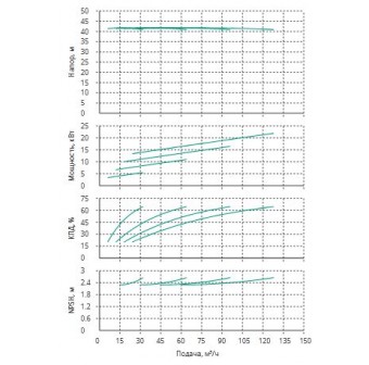 Установка Wilo CO 4 BL 40/170-5.5/2/SK-FFS-R-CS
